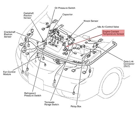 wire junction connection box beneath glove box 02 mpv|Mazda MPV 2000 wiring diagrams .